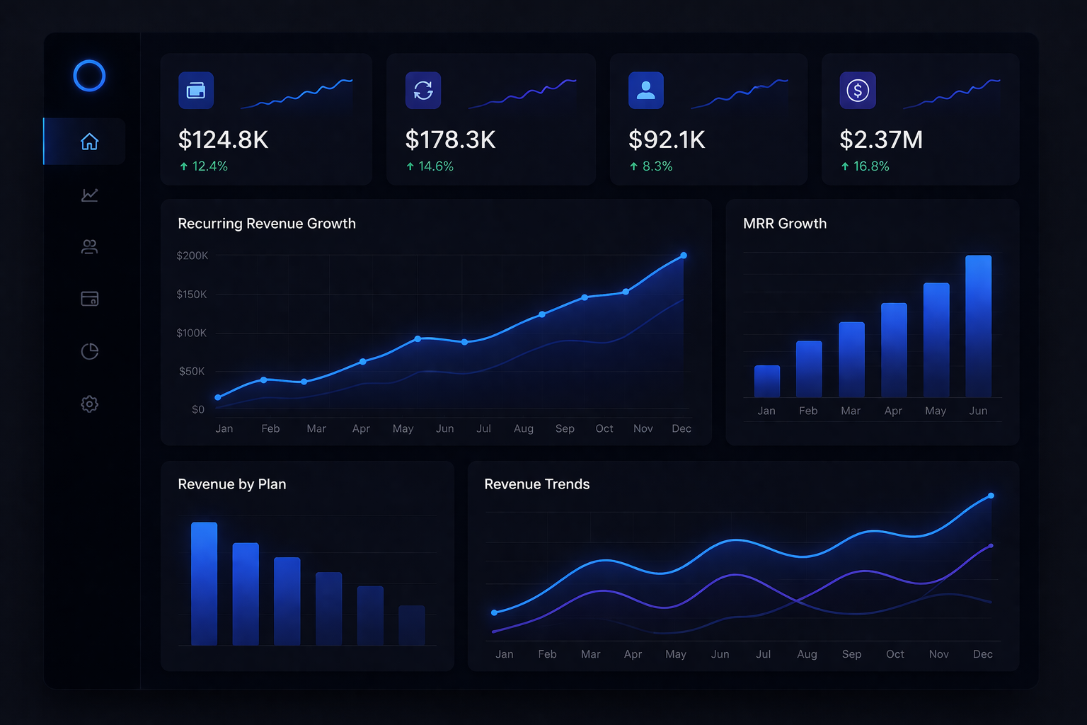 MRR (Monthly Recurring Revenue) Dashboard