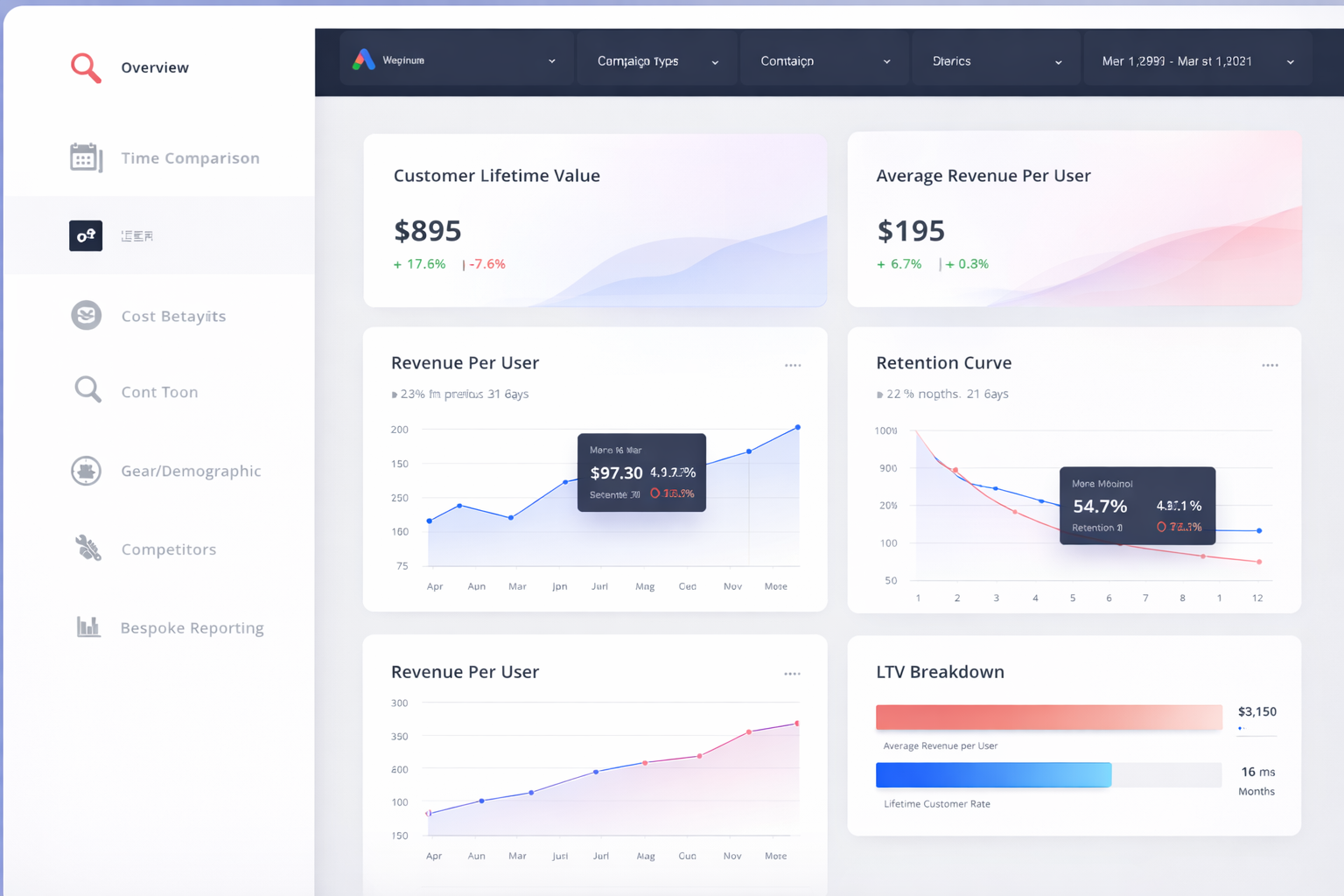 TAM (Total Addressable Market) Visualization