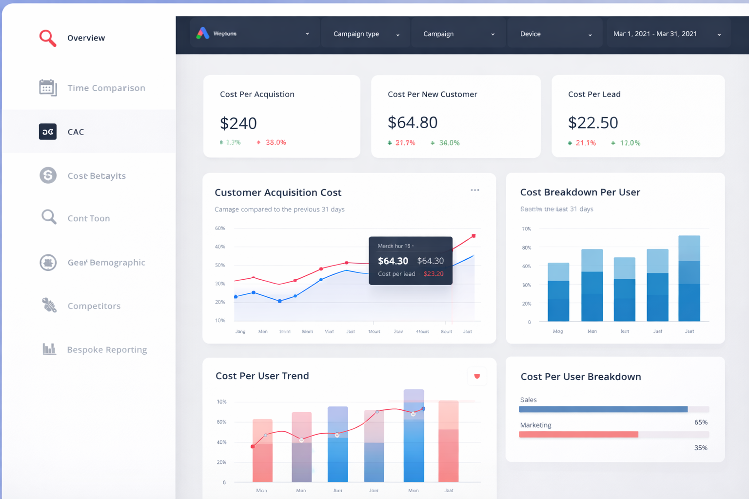 TAM (Total Addressable Market) Visualization