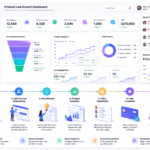 What Is Product-Led Growth (PLG) Marketing?
