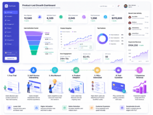 What Is Product-Led Growth (PLG) Marketing?